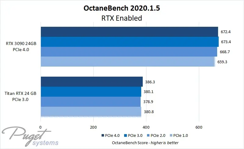 OctaneBench Benchmark Score