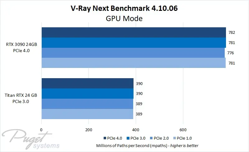 V-Ray Next Benchmark Score