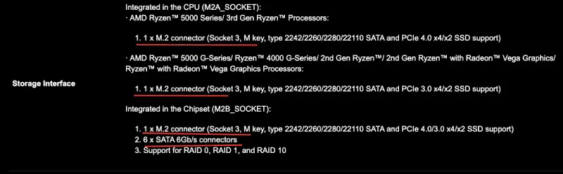 x570 aorus elite wifi storge specs