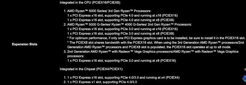 x570 aorus master pcie specs