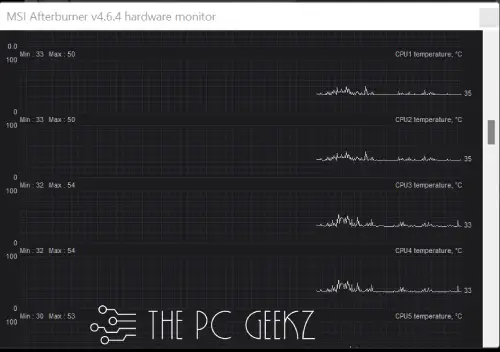 msi afterburber heartbeat monitor